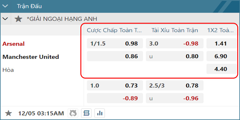Soi kèo Arsenal vs Manchester United theo bảng tỷ lệ